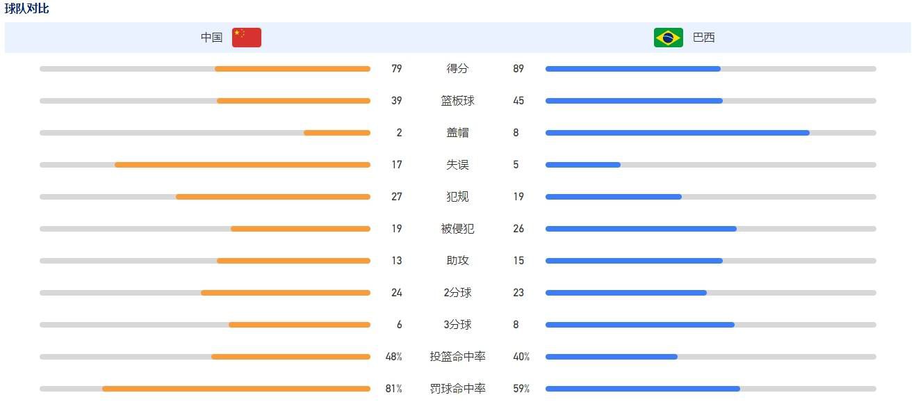 但我们只能关注纽卡的比赛，然后就看多特和了。